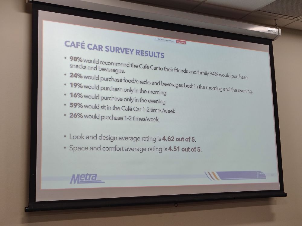Metra cafe car survey results 
