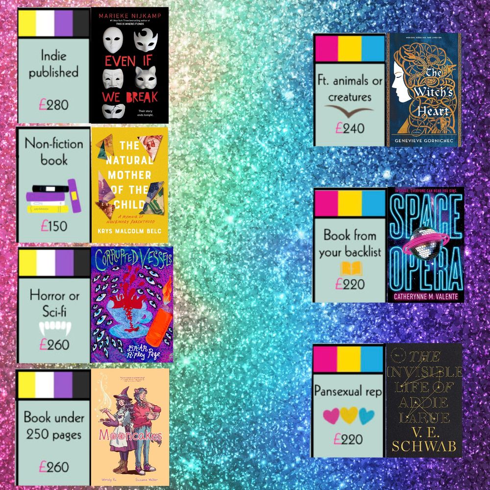 Page 3 of prideopoly recs.

NB + Indie published - Even if we Break by Marieke Nijkamp.
NB+Nonfiction - The Natural Mother of the Child by Krys Malcolm Belc.
NB+ Horror/Sci-fi - Corrupted Vessels by Briar Ripley Page.
NB+ Under 250 pages - Mooncakes by Wendy Xu and Suzanne Walker.
Pan + Animals/Creatures - The Witch’s Heart by Genevieve Gornichec.
Pan + backlist - Space Opera by Catherynne M Valente.
Pan + Pan rep - The Invisible Life of Addie Larue - V. E. Schwab.