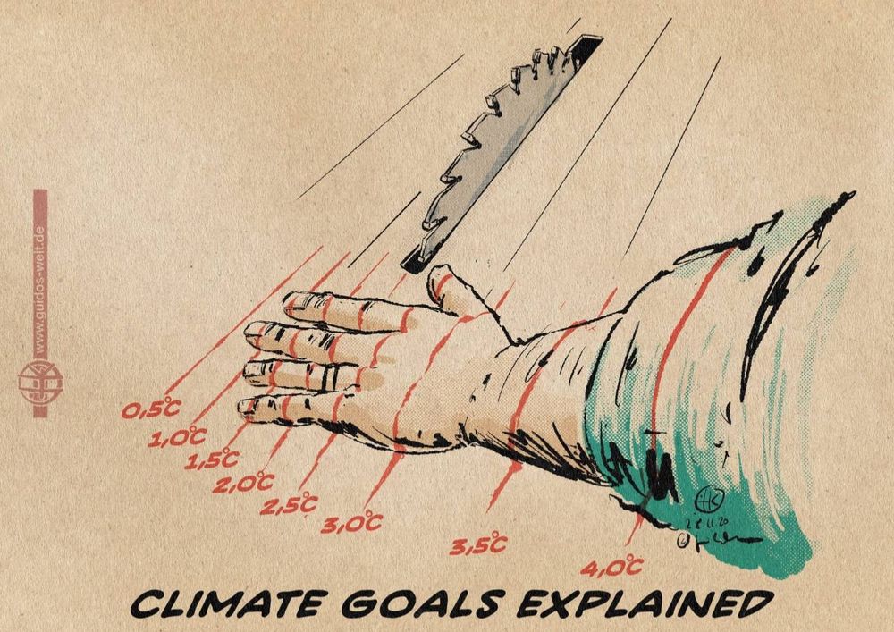 Illustration Eine Hand liegt auf einem Kreissägentisch. Rote Linien markieren die Klimaziele von 0,5°C vor den Fingerkuppen bis 4°C am Oberarm. Text: Climate Goals explained (Klimaziele erklärt)