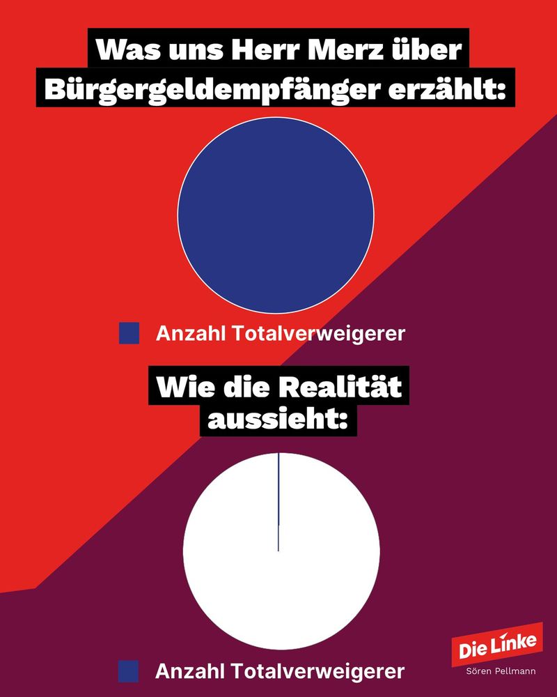 Grafik Merz Behauptung Totalverweigerer vs. Realität
