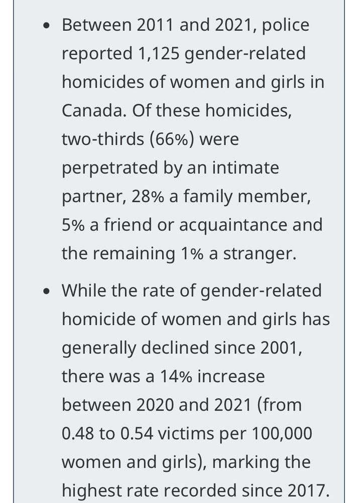 Between 2011 and 2021, police reported 1,125 gender-related homicides of women and girls in Canada. Of these homicides, two-thirds (66%) were perpetrated by an intimate partner, 28% a family member, 5% a friend or acquaintance and the remaining 1% a stranger.
While the rate of gender-related homicide of women and girls has generally declined since 2001, there was a 14% increase between 2020 and 2021 (from 0.48 to 0.54 victims per 100,000 women and girls), marking the highest rate recorded since 2017.