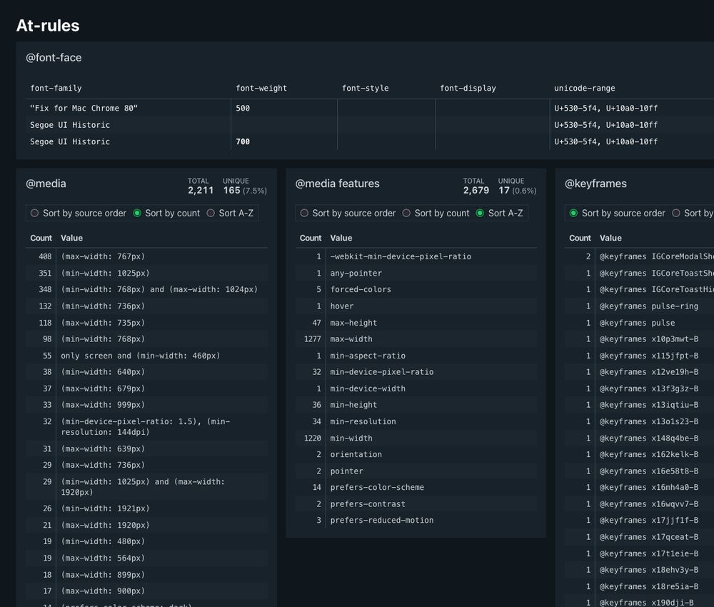 Project Wallace's CSS analysis overview, focusing on the Atrules section. It shows several panels, the @media ones being relevant here. A panel on the left says `@media` with 2211 items (165 unique). The panel on the right says `media features` with 2679 items in total, 17 unique.