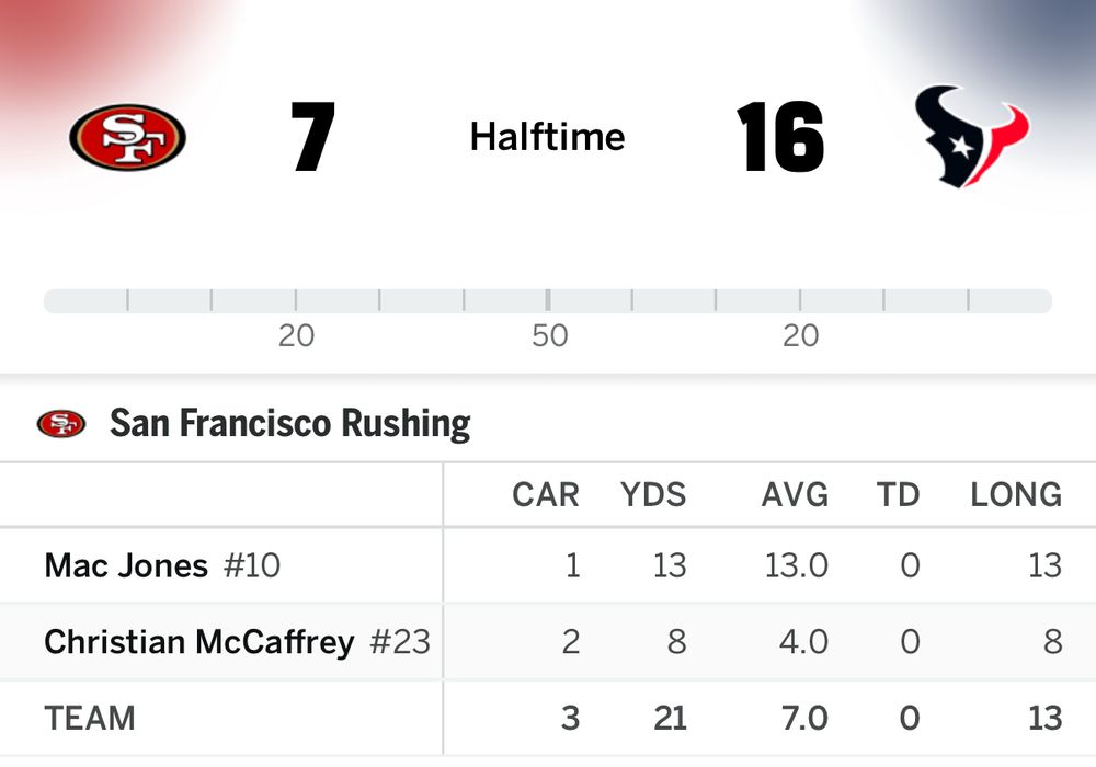 SF has 3 carries for 21 yards at halftime 