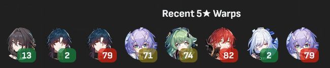 The results of my Honkai Star Rail pulls, alternating between 2-10 and 70+.