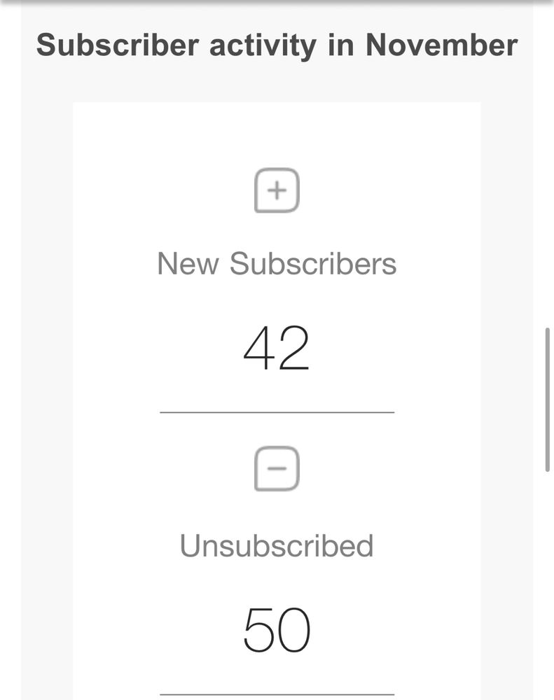 New subscribers: 42
Unsubscribed: 50