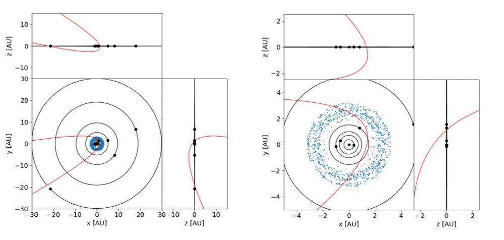 Orbit plot of the Solar System, showing the trajectory of a close fly-by.