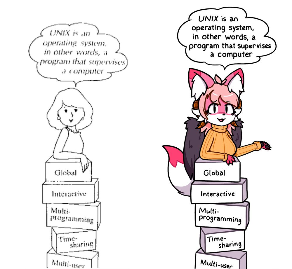 left: a woman stands behind a stack of boxes, with labels like 'Global', 'Interactive', 'Multi-Programming', 'Time-sharing', and 'Multi-user', with a speech bubble that says 'UNIX is an operating system, in other words, a program that supervises a computer.' right: the same thing, but with my fursona