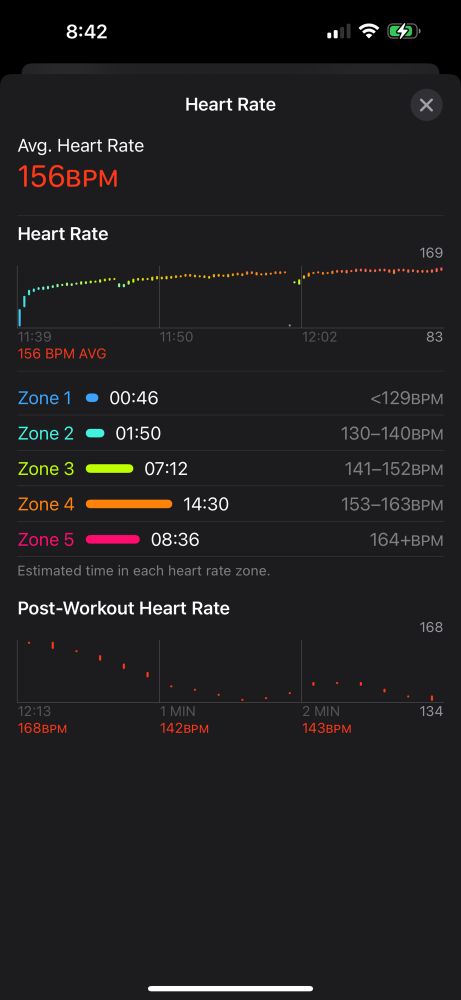 Heart rate zones from AppleFitness. Really pushed it with insomnia and post physical therapy workout to nearly get back down to 10’ min mile. In the red zone for 8:36. 