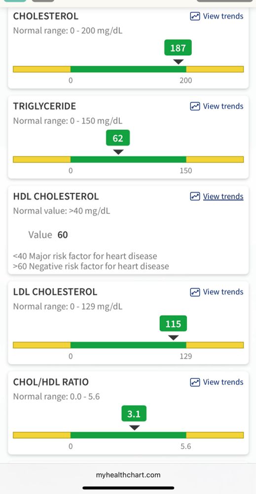 Excellent Cholesterol results from yesterday’s labs