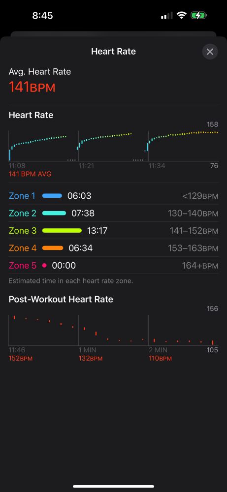 Heart Rate Zones from run. Was surprised I stayed out of the red. 