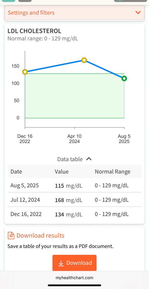 Screenshot of Improved LDL cholesterol results 