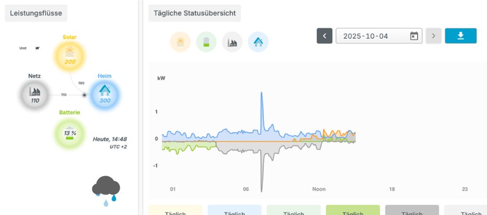 PV-Auswertung-Grafik