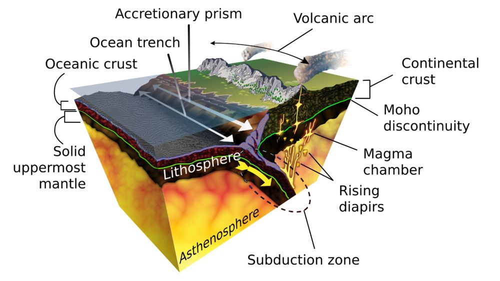 Illustrated graphic of subduction zones