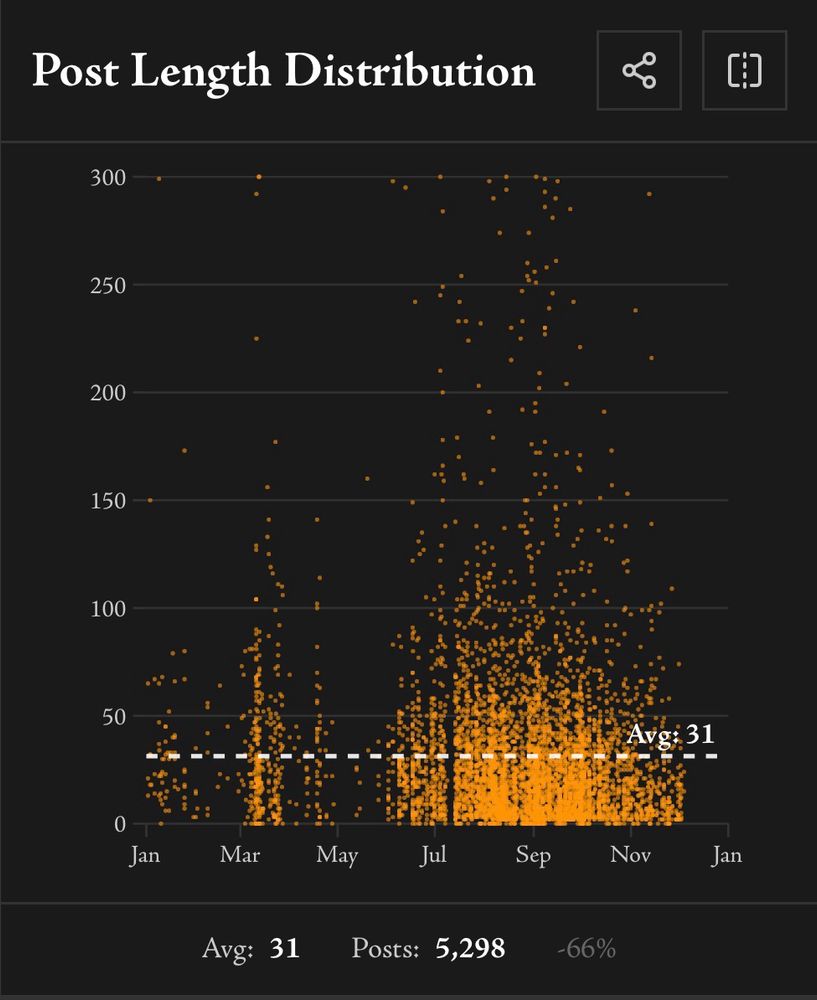 Post length over yeah grath
