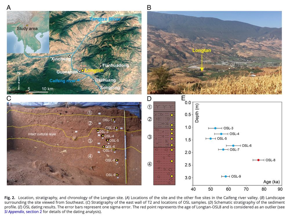 Figures showing the site location and stratigraphy