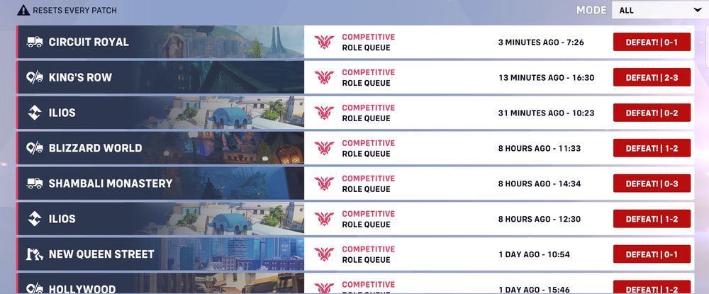 an embarrassing streak of overwatch losses AAAAAAAAAAAAAAHHHHHHHHHHHHHHHHHHHHHHHHHHHHHHHHHHHHHHHHHHHHHHHHHHHHHHHHHHHHHHHHHHHHHHHHHHHHHHHHHHHHHH