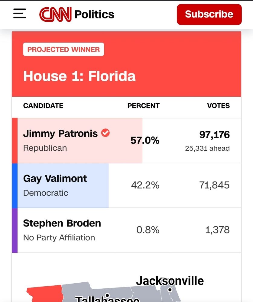 Petronis beats Gay Valimont but by 15 points in a Trump +37 district