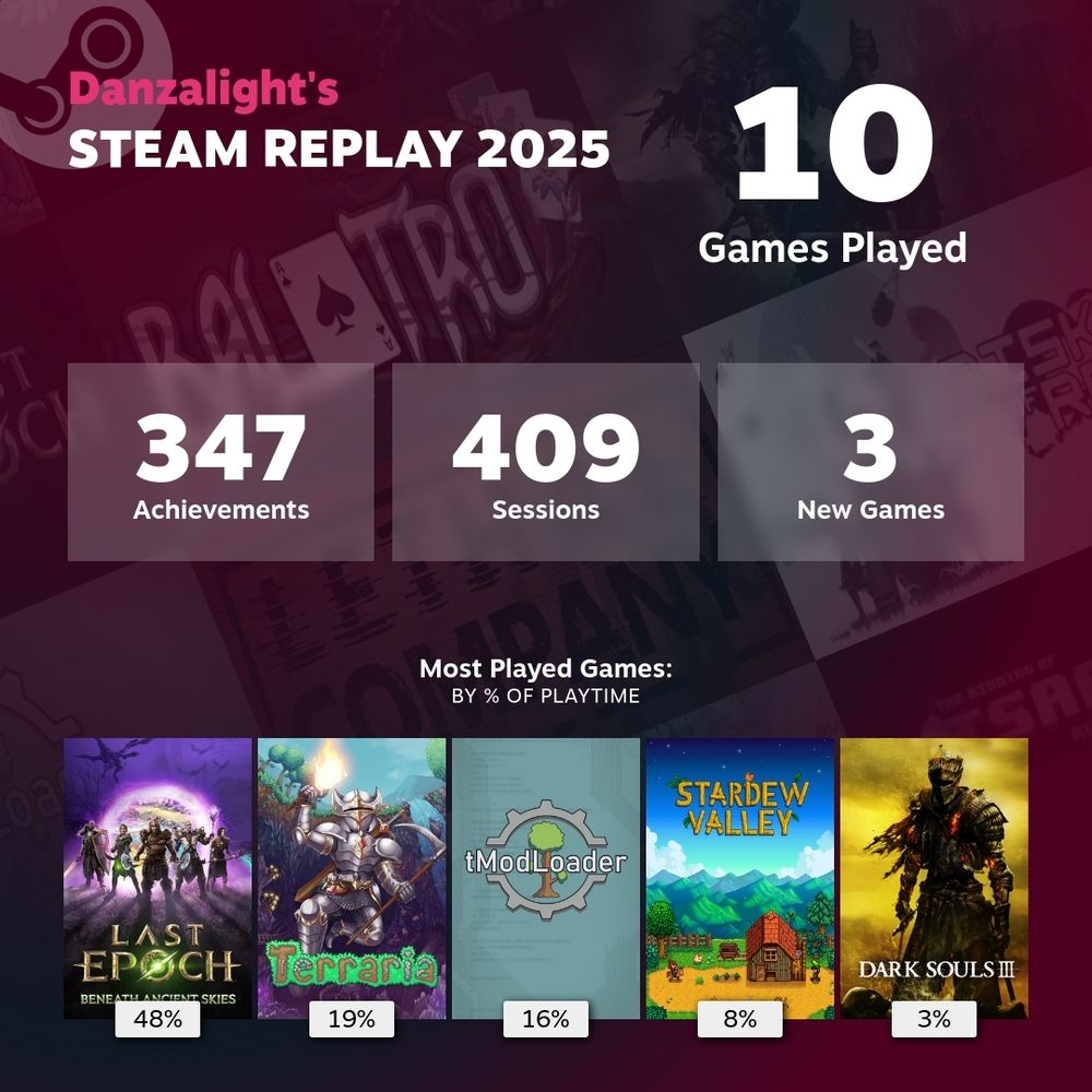 Danzalight's Steam Replay 2025 summary image showing 10 games played, 347 achievements, 409 sessions, and 3 new games, with most played by percentage most to least being Last Epoch at 48%, Terraria at 19%, tModLoader at 16%, Stardew Valley at 8%, and Dark Souls III at 3%.