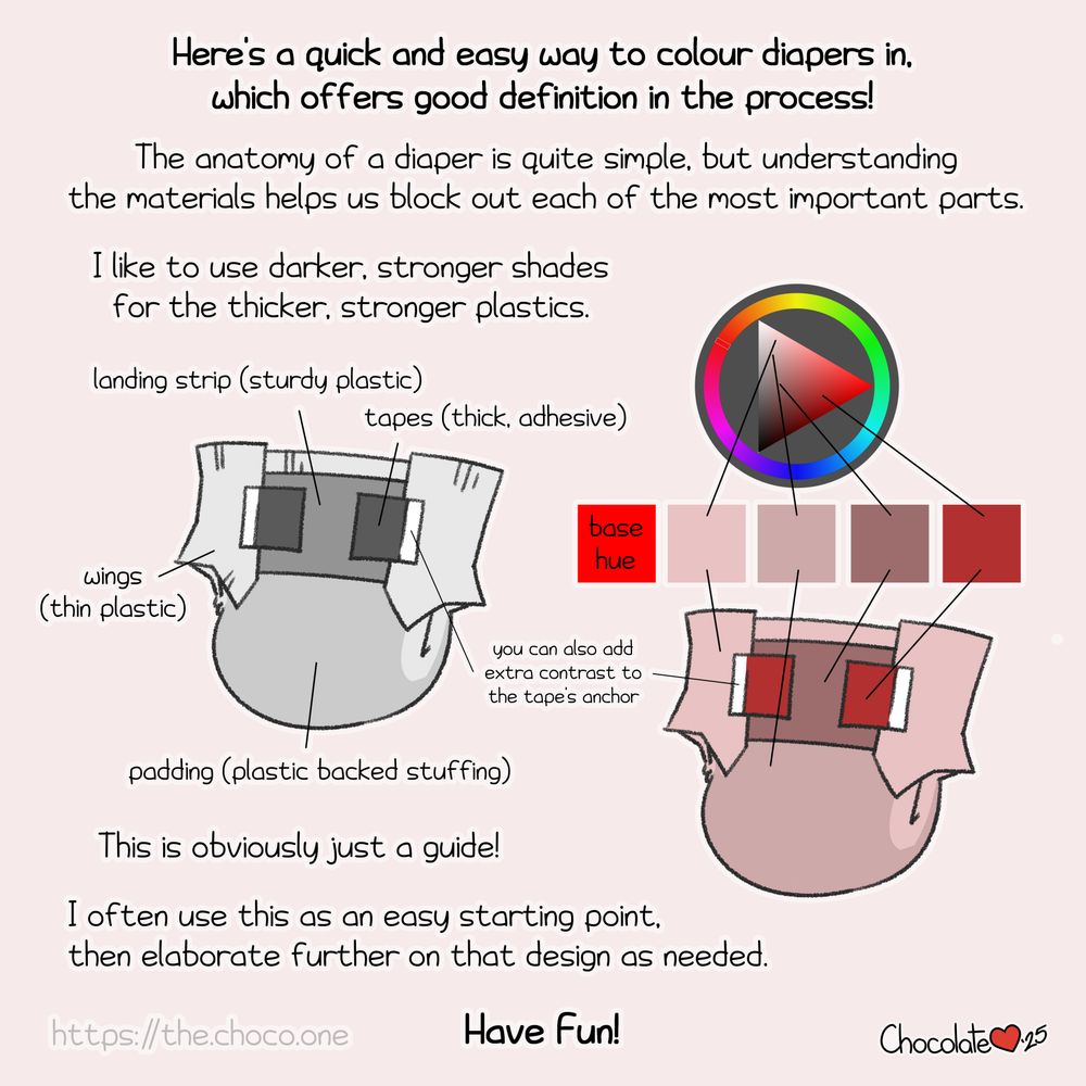 A drawing guide suggesting a quick and easy way to colour in diapers. The text above reads, "Here's a quick and easy way to colour diapers in, which offers good definition in the process!

The anatomy of a diaper is quite simple, but understanding the materials helps us block out each of the most important parts.

I like to use darker, stronger shades for the thicker, stronger plastics.

A grayscale diaper and red monochrome diaper are laid out side to side, labeled on the left with blocked out parts, and on the right with a colour swatch reference, along with colourpicked spots from a palette in HLS mode (triangle-shaped picker).

The parts labeled on the grayscale one are "landing strip (sturdy plastic)," "tapes (thick, adhesive)," "wings (thin plastic)," "padding (plastic backed stuffing)," each pointing in the appropriate place. One last label in the middle reads "you can also add extra contrast to the tape's anchor."

In the bottom half, the text continues, "This is obviously just a guide!

I often use this as an easy starting point, then elaborate further on that design as needed.

Have Fun!"