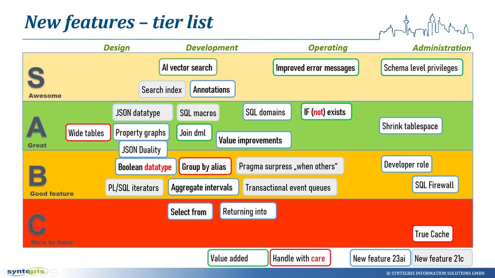 tierlist for oracle 23ai features