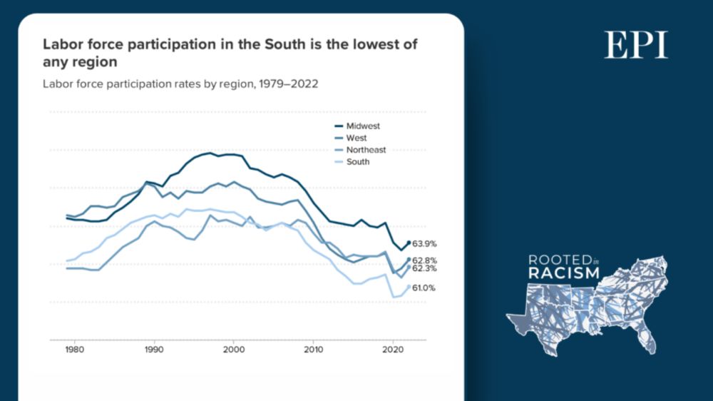 Breaking down the South&#8217;s economic underperformance: Rooted in Racism and Economic Exploitation: Part Two