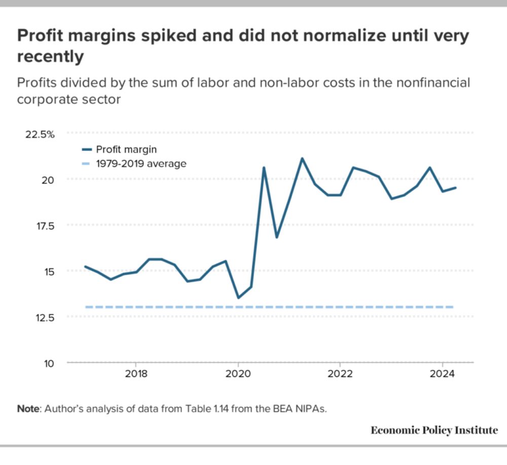 Profits and price inflation are indeed linked