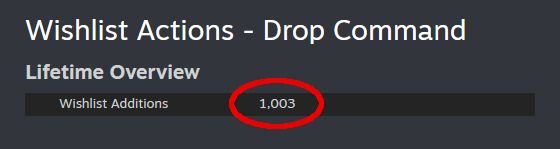 Screenshot showing that the Steam game Drop Command has reached 1003 Wishlist Additions on February 11, 2025.