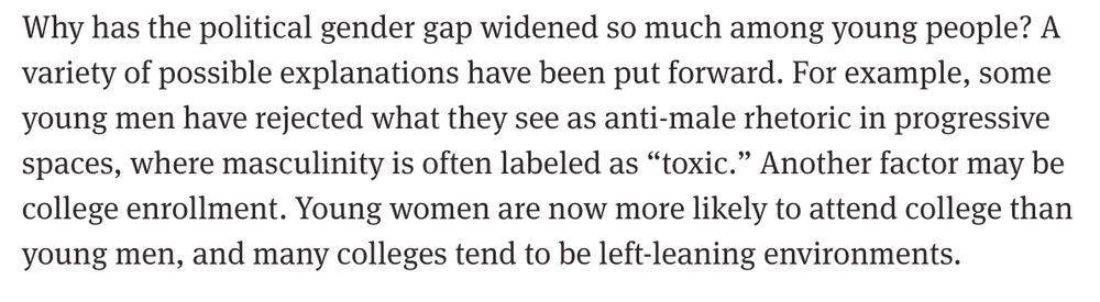 Screencap of an article that reads "Why has the political gender gap widened so much among young people? A variety of possible explanations have been put forward. For example, some young men have rejected what they see as anti-male rhetoric in progressive spaces, where masculinity is often labeled as “toxic.” Another factor may be college enrollment. Young women are now more likely to attend college than young men, and many colleges tend to be left-leaning environments. "