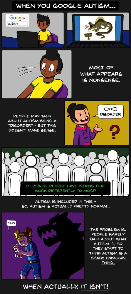 Image of a cartoon, explaining what happens when you search for autism on the internet