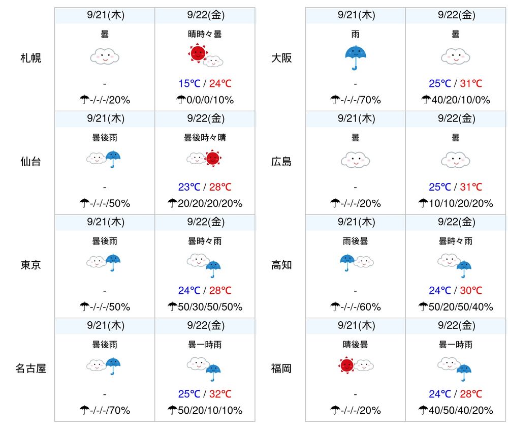 2023年09月21日(木)の天気予報