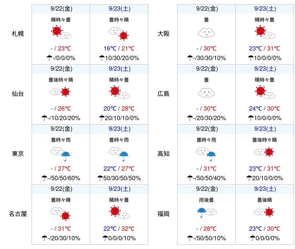 2023年09月22日(金)の天気予報