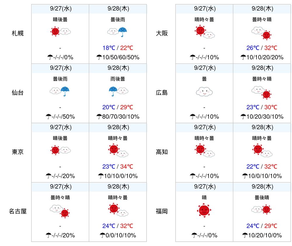 2023年09月27日(水)の天気予報