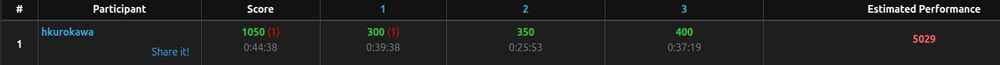 AtCoder ProblemsバーチャルコンテストのStandingsの表示。Estimated Performanceに5029と表示されている。