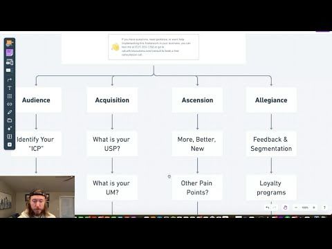 Master this if you want to grow your business - Scaling In Public Ep 14