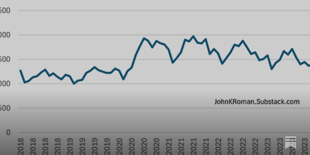 Unpacking the Decline in Firearm Violence