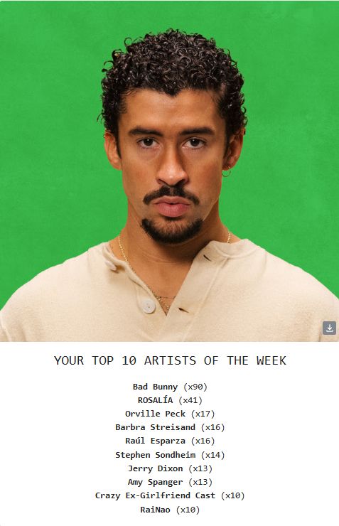 foto do bad bunny e logo abaixo "seu top 10 artistas da semana" em inglês. segue a lista:
ad Bunny
ROSALÍA
Orville Peck
Barbra Streisand
Raúl Esparza
Stephen Sondheim
Jerry Dixon
Amy Spanger
Crazy Ex-Girlfriend Cast
RaiNao