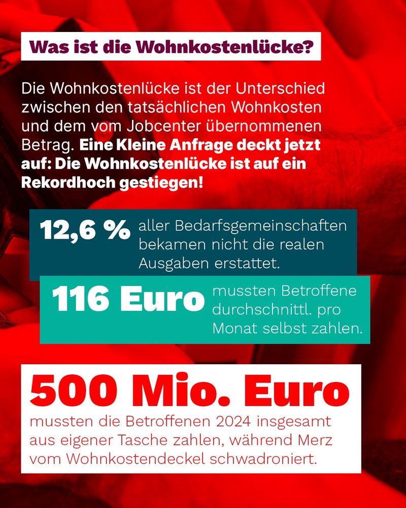 Das Bild erklärt die Wohnkostenlücke:
Die Wohnkostenlücke ist der Unterschied zwischen den tatsächlichen Wohnkosten und dem vom Jobcenter übernommenen Betrag. Eine Kleine Anfrage deckt jetzt auf: Die Wohnkostenlücke ist auf ein Rekordhoch
12,6 % aller Bedarfsgemeinschaften bekamen nicht die realen Ausgaben erstattet.
116 Euro mussten Betroffene durchschnittlich pro Monat selbst zahlen.
500 Mio. Euro mussten die Betroffenen 2024 insgesamt aus eigener Tasche zahlen, während Merz vom Wohnkostendeckel schwadroniert.