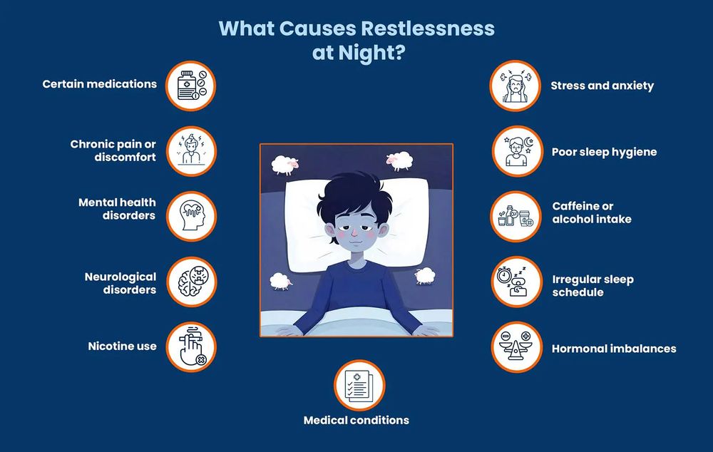 Causes of restless nights.