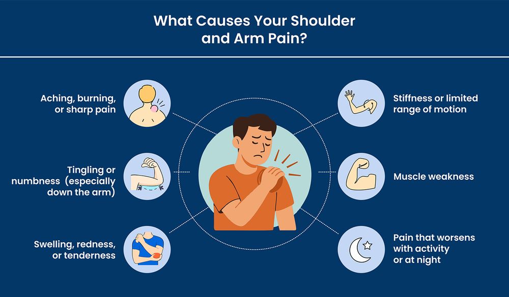 Pain in neck and shoulder radiating down arm 