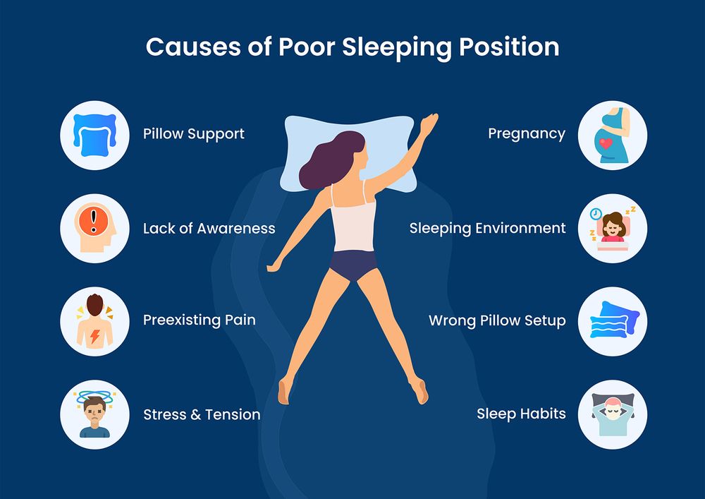 Causes of poor sleeping position