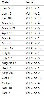 Publishing schedule for the C02 newsletters in 2026 - every second or third Monday.
