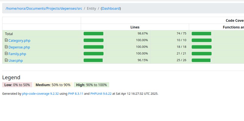 Impression d'écran du resultat des tests unitaires 
Les tests affichés sont pour 4 entités : Catégorie, famille, depense et utilisateurs 
Les tests sont tous valides ! (tout est vert, indiquant que ça marche)