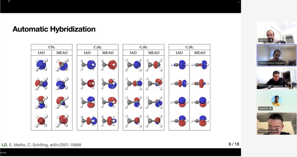 Slide of Lexin Ding's presentation on Teams.  The title reads "Automatic Hybridization" and it shows IAO and MEAO orbitals for methane, ethane, ethene and ethyne