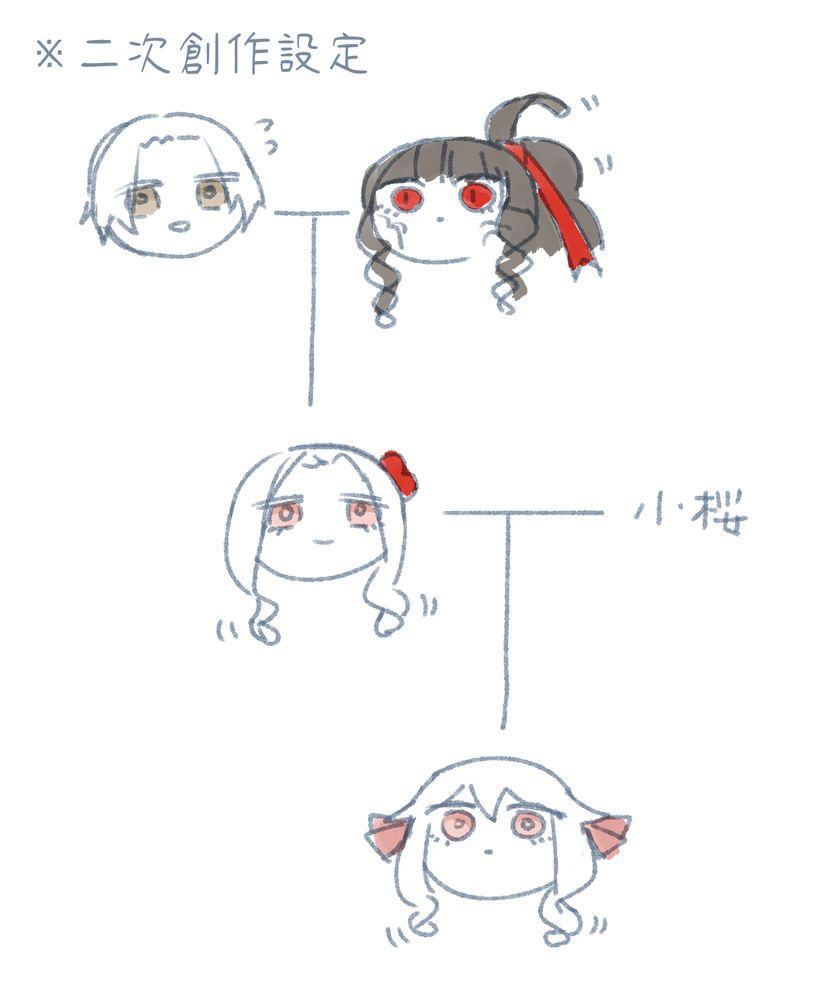 二次創作設定