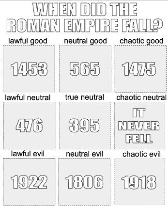 A Dungeons & Dragons character alignment chart with the words "when did the Roman Empire fall?" superimposed above it. 

Lawful good: 1453
Neutral good: 565
Chaotic good: 1475
Lawful neutral: 476
True neutral: 395
Chaotic neutral: it never fell
Lawful evil: 1922
Neutral evil: 1806
Chaotic evil: 1918