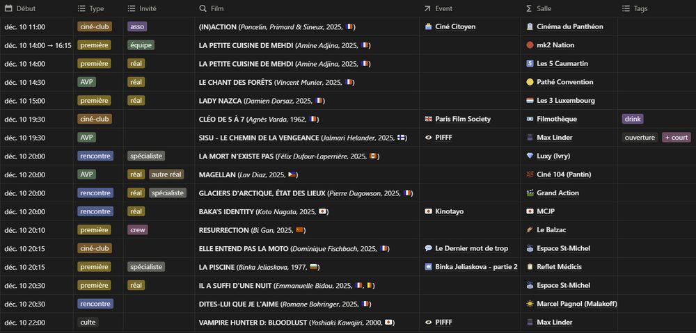 Récap des séances spéciales trouvées ce mercredi 10 décembre 2025