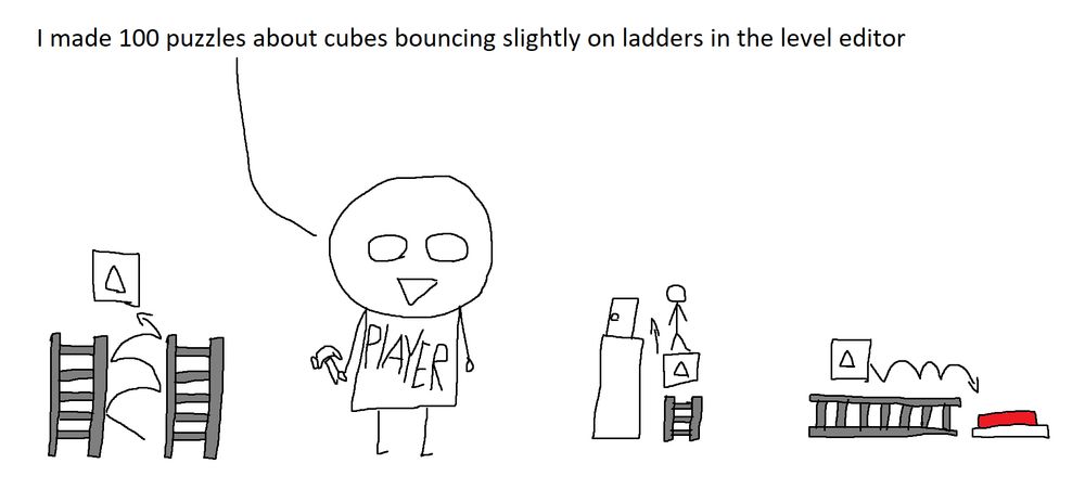 Player: "I made 100 puzzles about cubes bouncing slightly on ladders in the level editor"