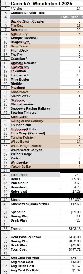 20250830 Ride Count and to date summary