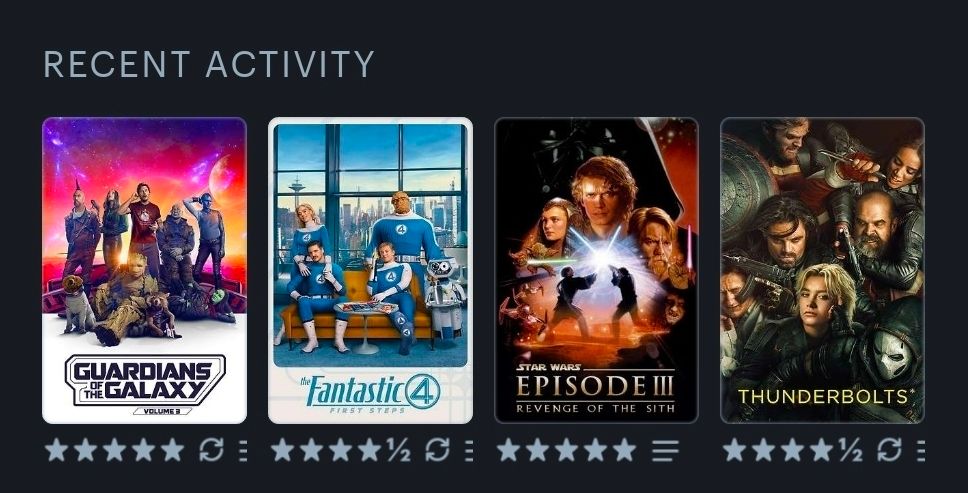 letterboxd recent four films:
guardians of the galaxy 3 - 5 stars
fantastic four first steps - 4.5 stars
star wars episode 3 revenge of the sith - 5 stars
thunderbolts* - 4.5 stars