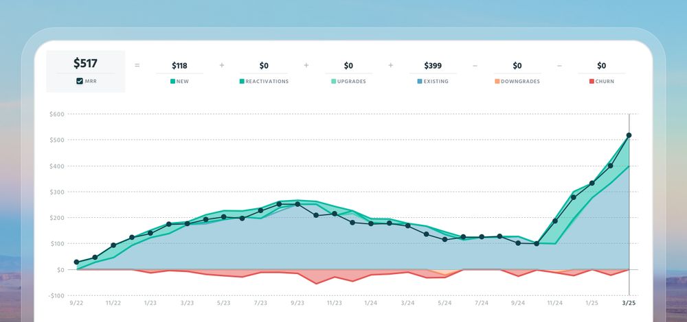 PostFlow MRR chart